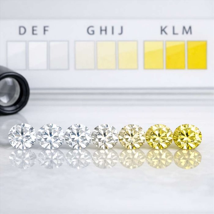 Pourquoi les diamants sont-ils classés par couleur ? | Guide SEO